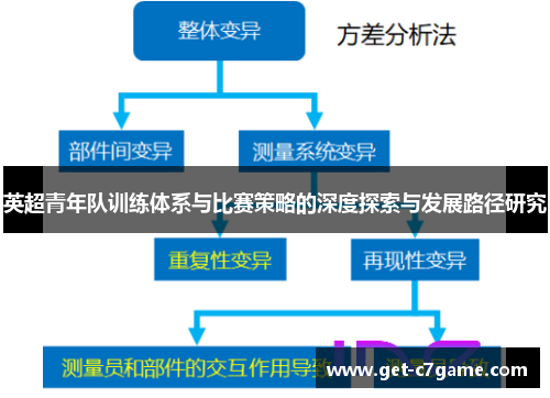英超青年队训练体系与比赛策略的深度探索与发展路径研究 英超青年队训练体系与比赛策略的深度探索与发展路径研究
