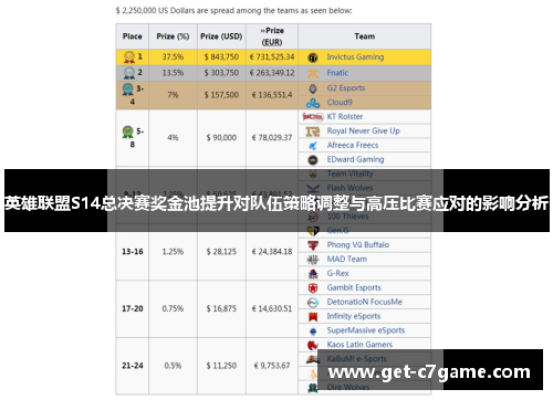 英雄联盟S14总决赛奖金池提升对队伍策略调整与高压比赛应对的影响分析