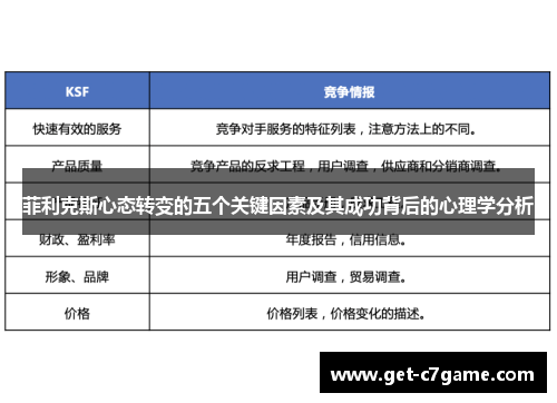 菲利克斯心态转变的五个关键因素及其成功背后的心理学分析 菲利克斯心态转变的五个关键因素及其成功背后的心理学分析