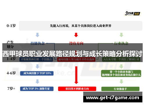 西甲球员职业发展路径规划与成长策略分析探讨
