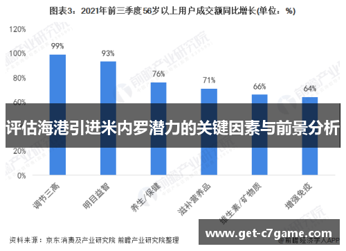 评估海港引进米内罗潜力的关键因素与前景分析 评估海港引进米内罗潜力的关键因素与前景分析