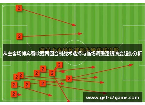 从主客场博弈看欧冠两回合制战术选择与临场调整逻辑演变趋势分析 从主客场博弈看欧冠两回合制战术选择与临场调整逻辑演变趋势分析