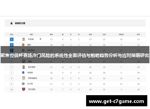 聚焦世俱杯赛场冷门风险的系统性全面评估与前瞻趋势分析与应对策略研究