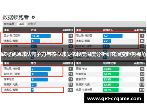 欧冠赛场球队竞争力与核心球员依赖度深度分析研究演变趋势视角