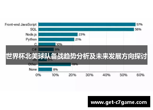 世界杯北美球队备战趋势分析及未来发展方向探讨 世界杯北美球队备战趋势分析及未来发展方向探讨