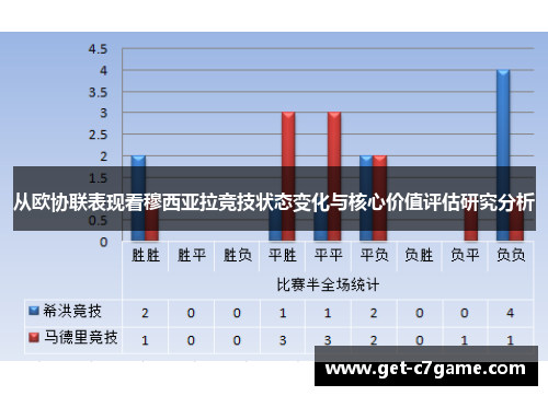 从欧协联表现看穆西亚拉竞技状态变化与核心价值评估研究分析 从欧协联表现看穆西亚拉竞技状态变化与核心价值评估研究分析