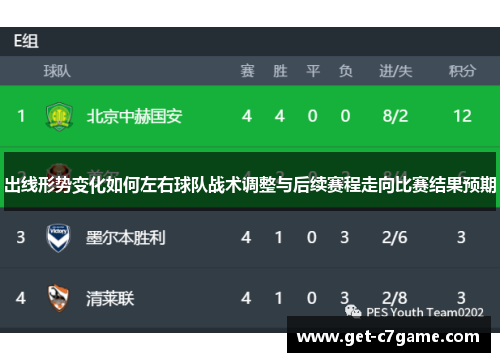出线形势变化如何左右球队战术调整与后续赛程走向比赛结果预期