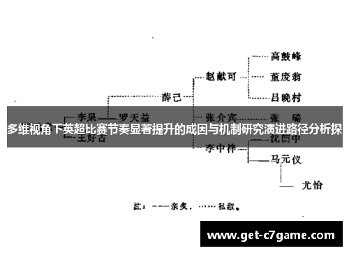 多维视角下英超比赛节奏显著提升的成因与机制研究演进路径分析探